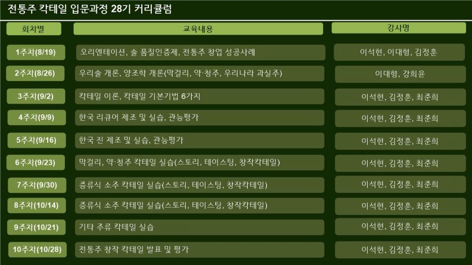 전통주 칵테일 입문과정 커리큘럼.jpg