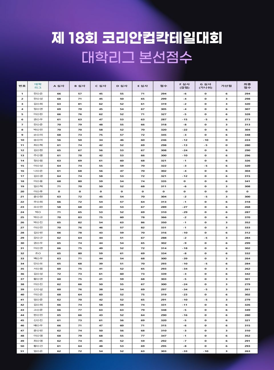 대학리그 채점표.jpg