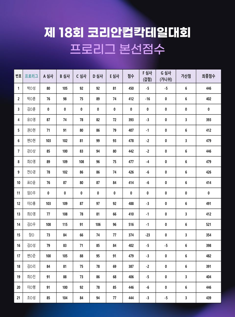 프로리그 채점표.jpg