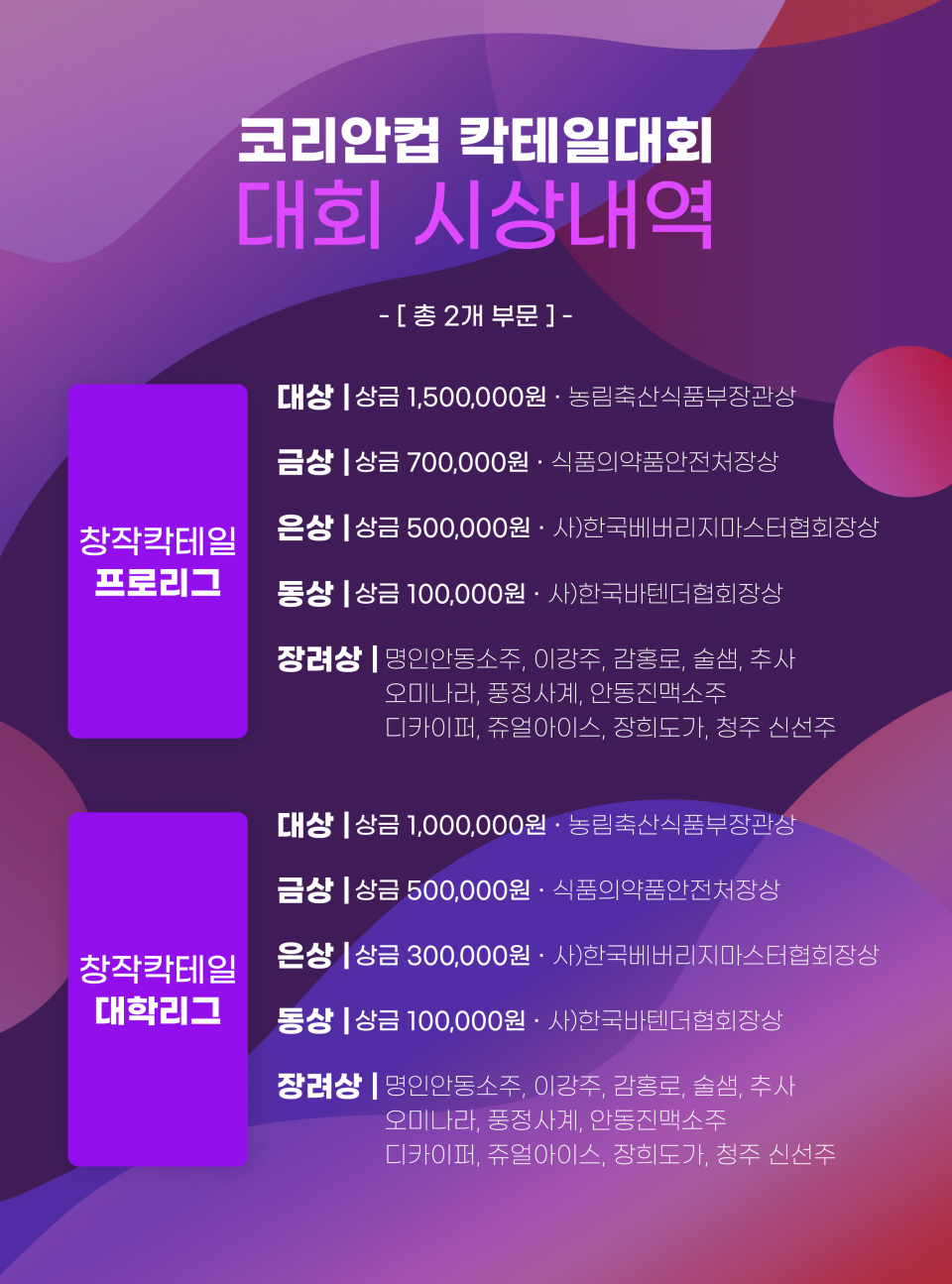 제16회 코리안컵칵테일대회 시상내역.png