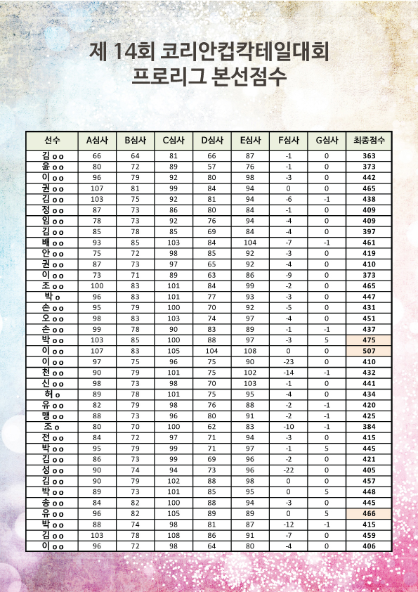 프로리그 점수.jpg