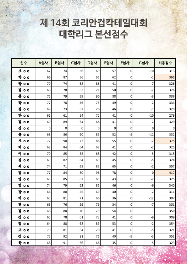 대학리그 점수.jpg
