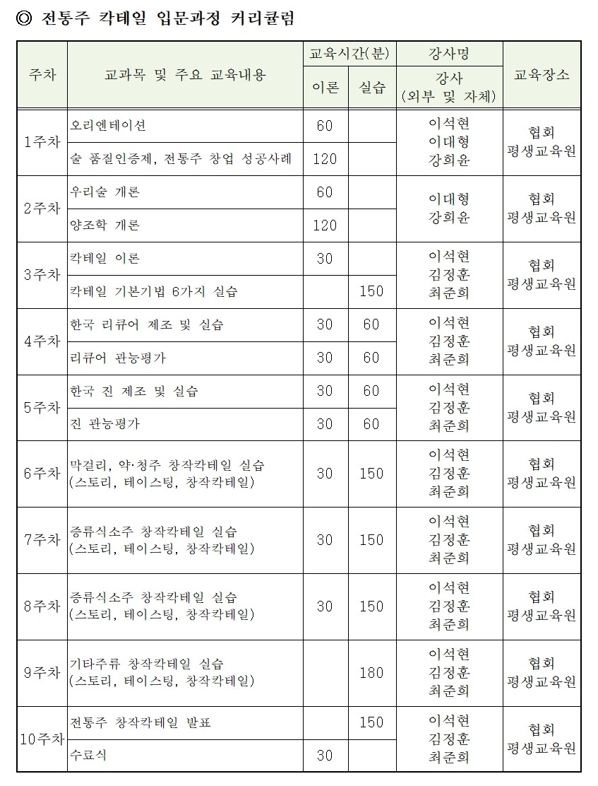 ◎ 전통주 칵테일 입문과정 커리큘럼001.jpg
