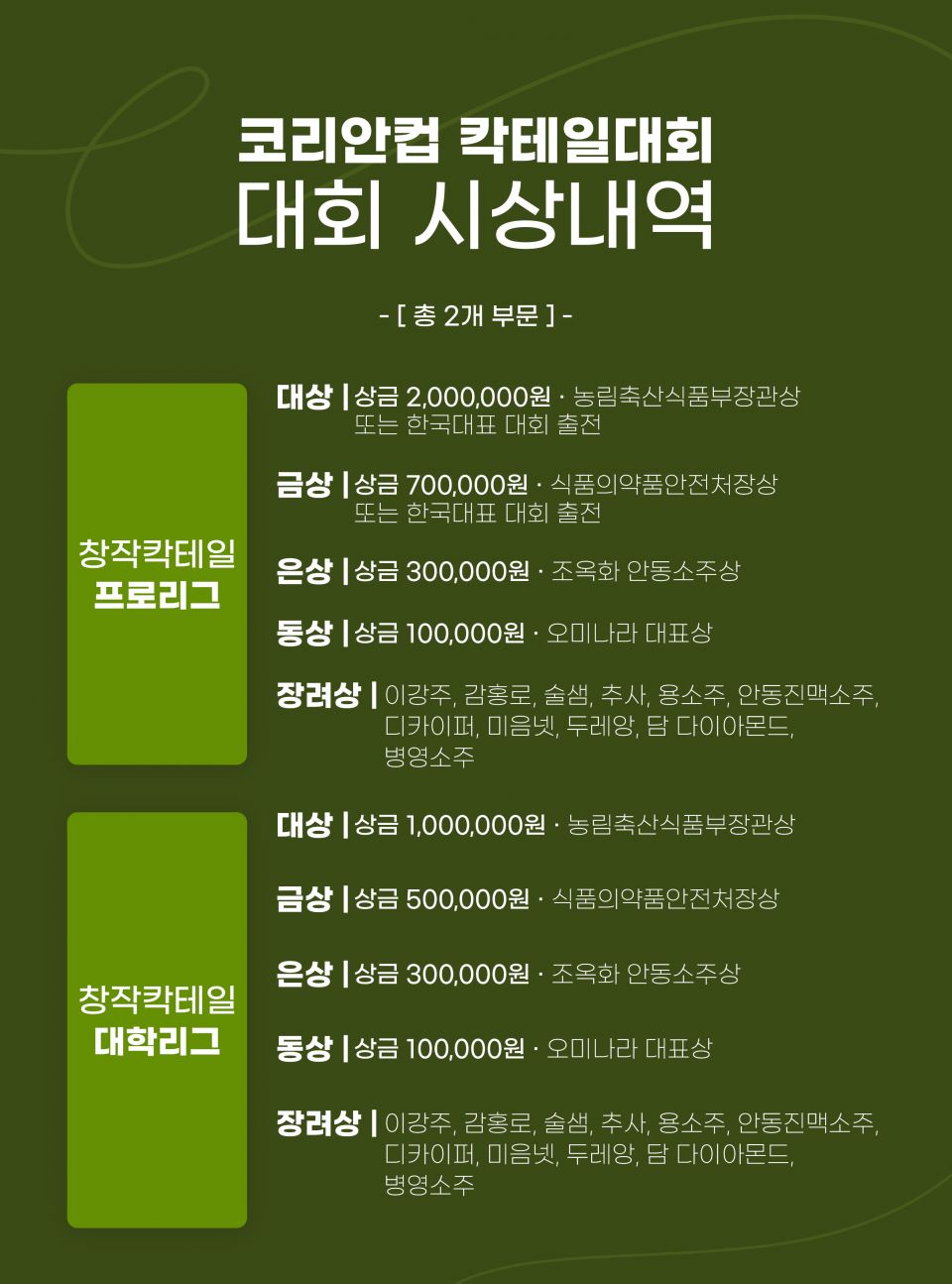 코리안컵칵테일대회 시상내역.jpg