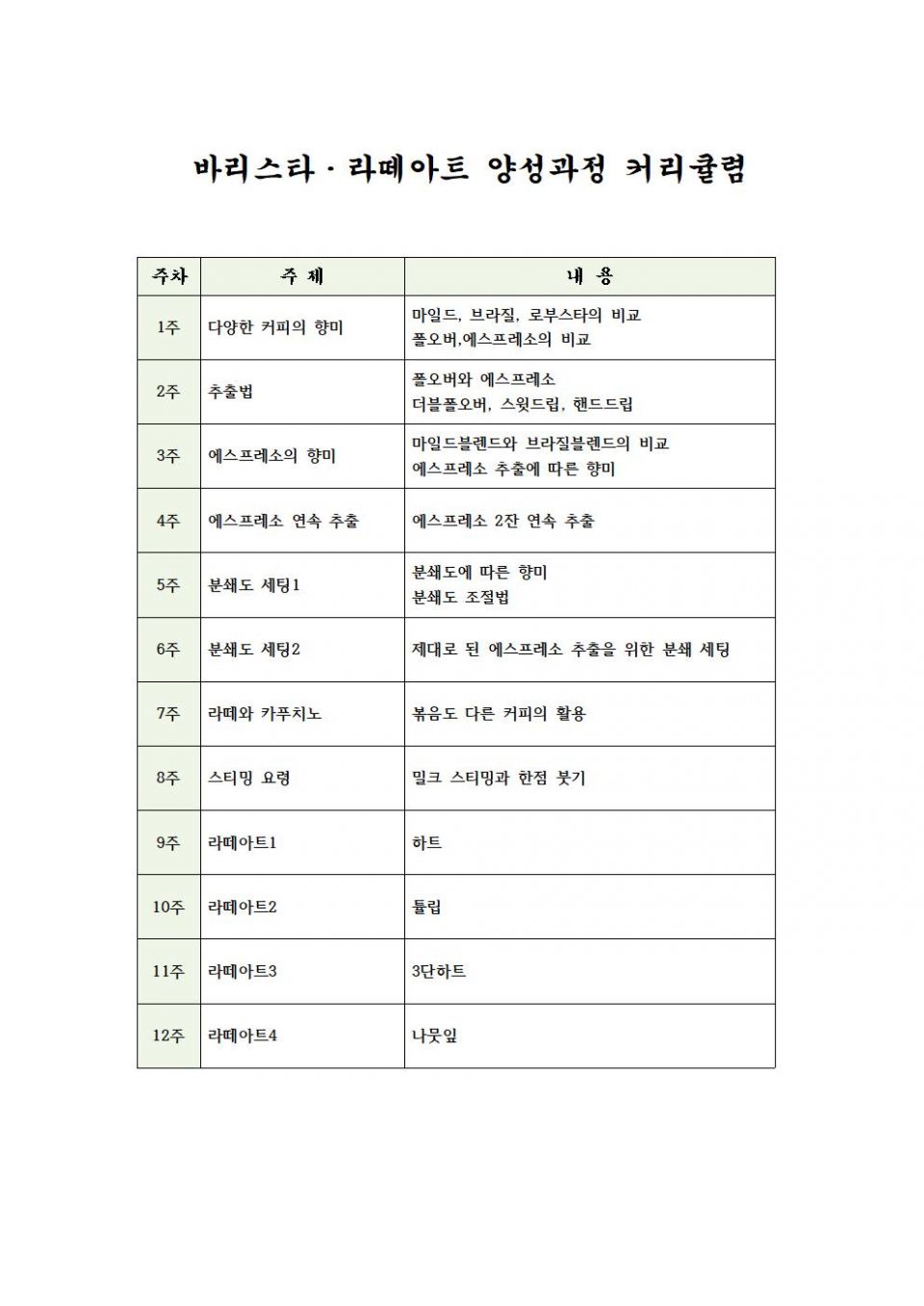 바리스타, 라떼아트 커리큘렴.jpg
