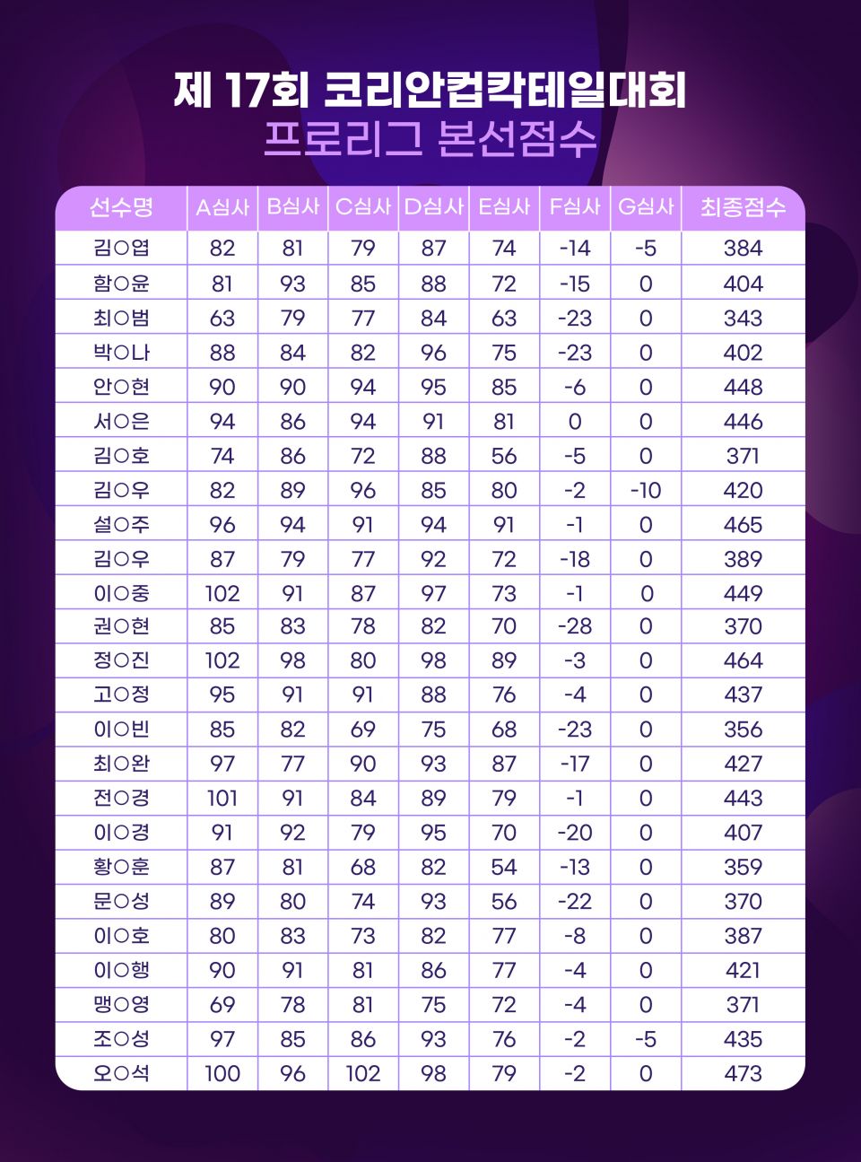 프로리그 채점표.jpg