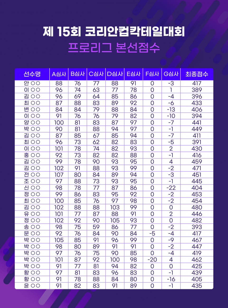 프로리그 채점표.png