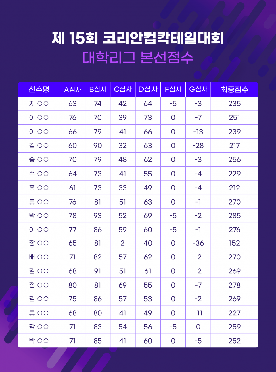 대학리그 채점표.png