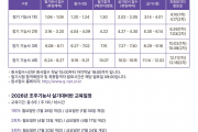 2026년도 조주기능사 시험일정 및 교육안내!!!