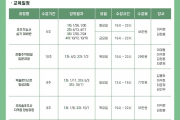 2026년도 평생교육원 프로그램 안내!!!