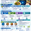 2027년도 명지대학교 식품융합경영학과 모집...
