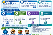 2027년도 명지대학교 식품융합경영학과 모집과정 및 지원자격 안내