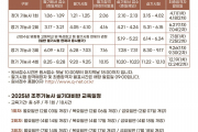 2025년도 조주기능사 시험일정 및 교육안내!!!